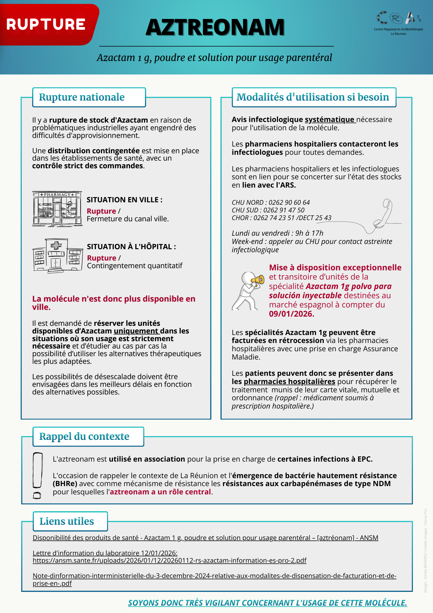 Comm Rupture AZACTAM