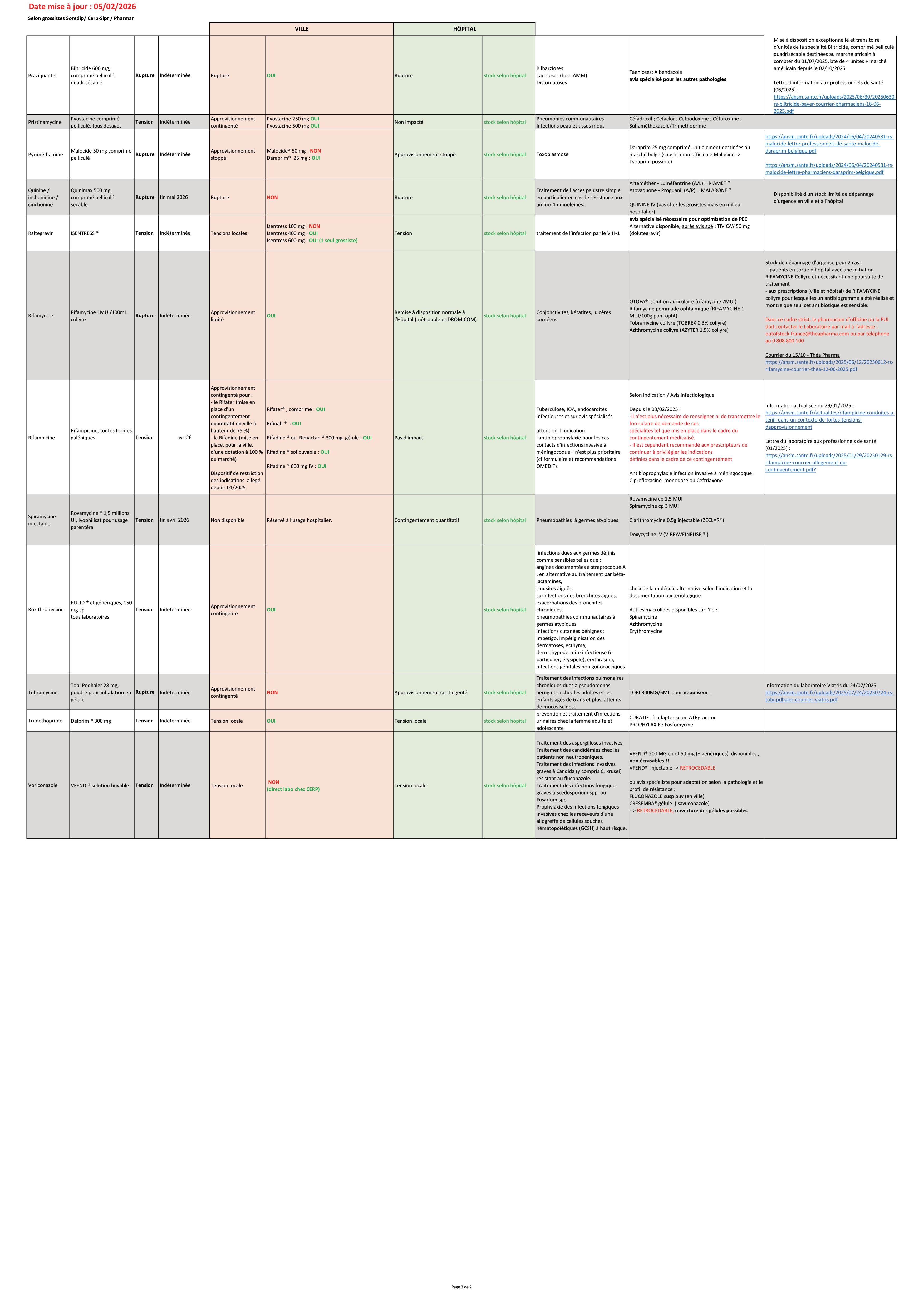 Suivi stock anti infectieux CRAtb 0502206 2