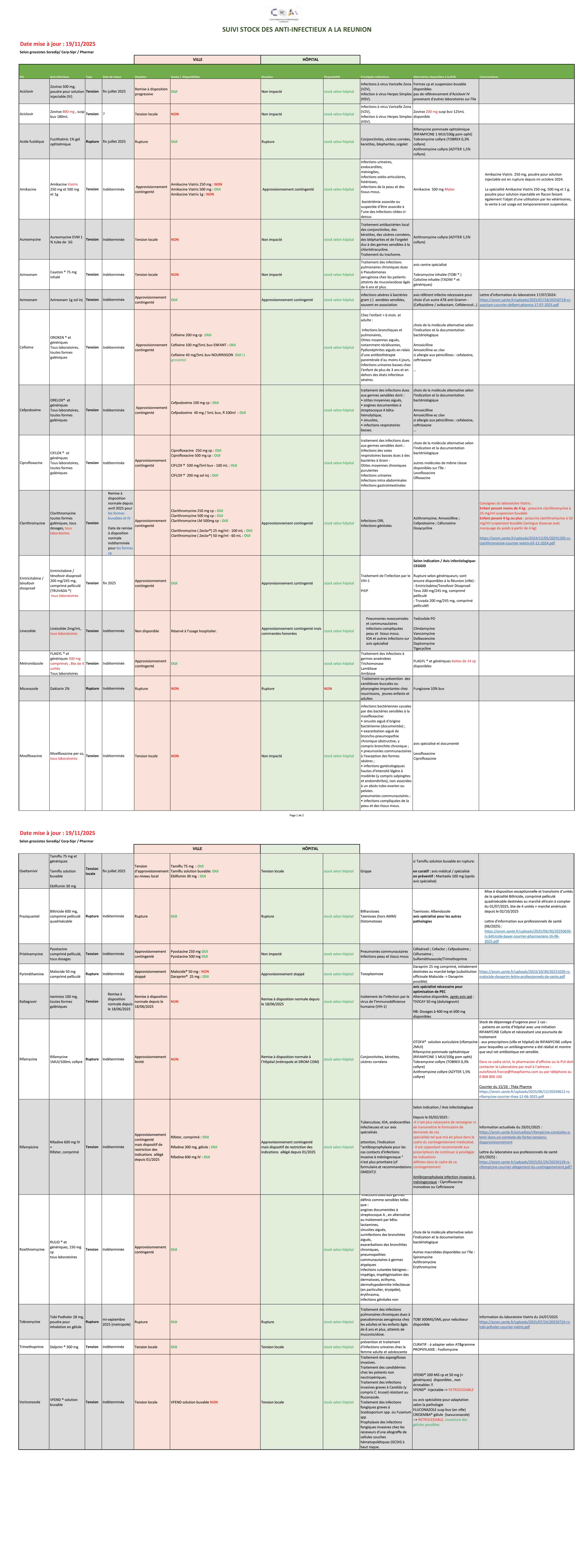 Suivi stock anti infectieux CRAtb 19112025