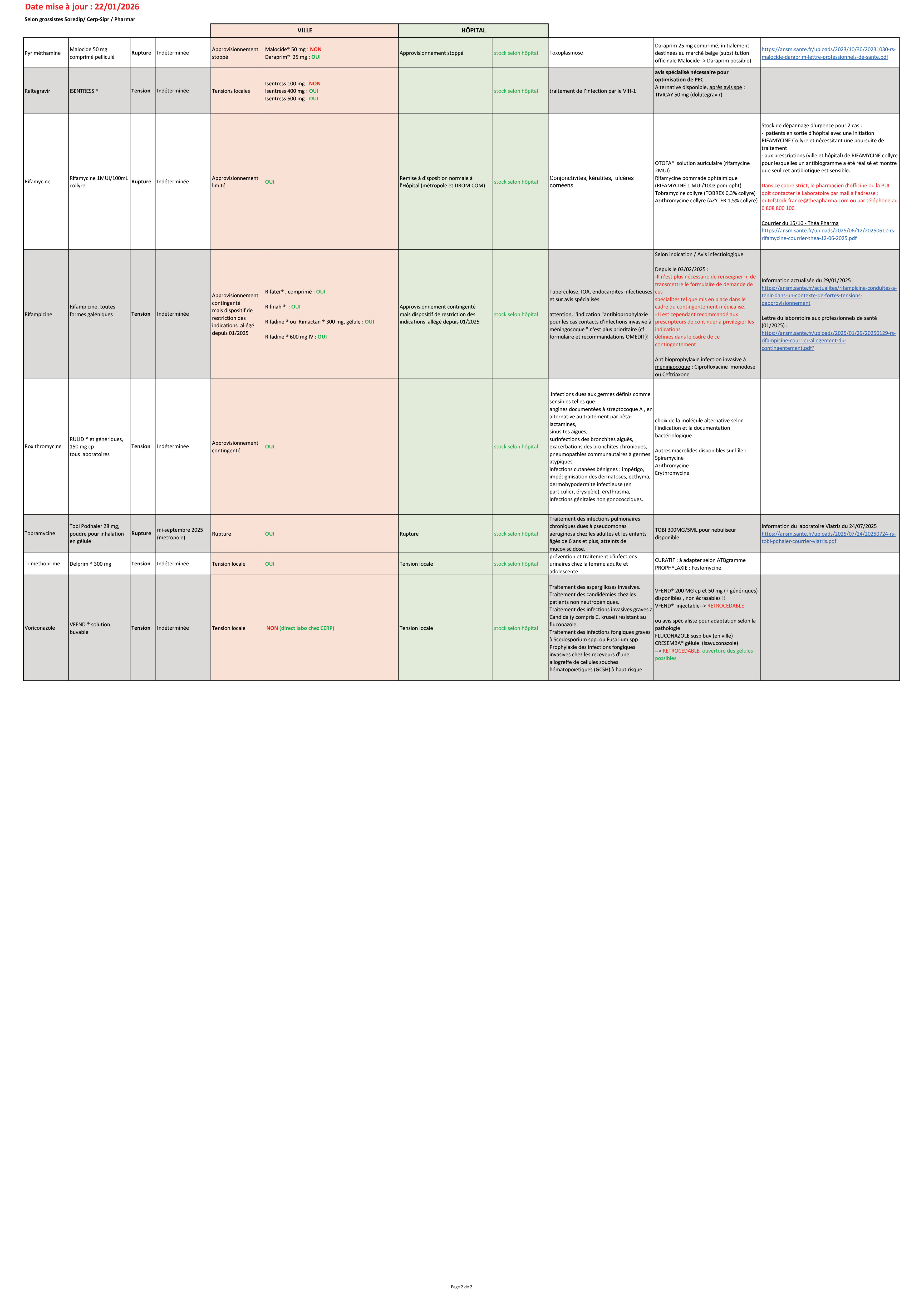 Suivi stock anti infectieux CRAtb 22012026 2