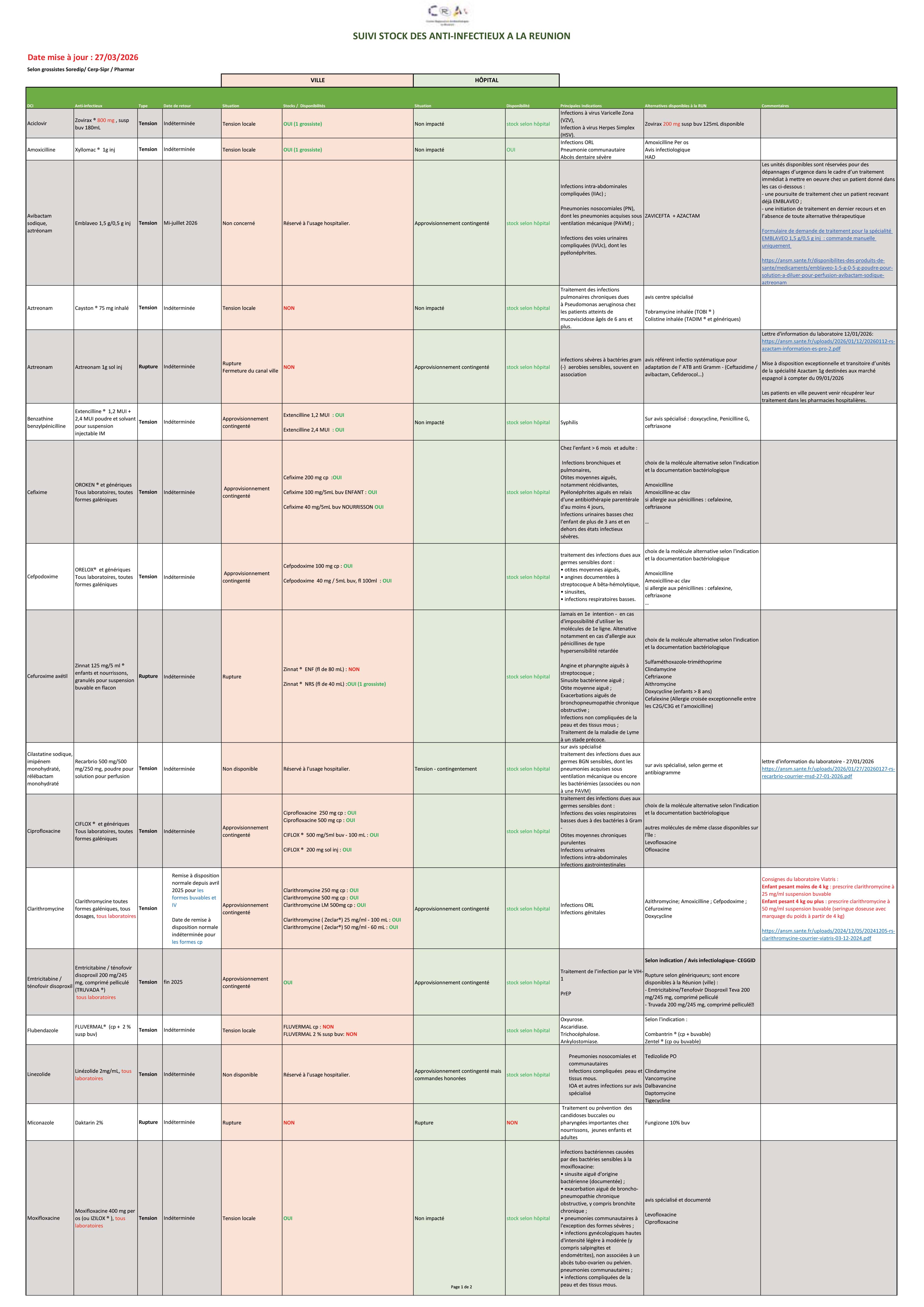 Suivi stock anti infectieux CRAtb 27032026 1