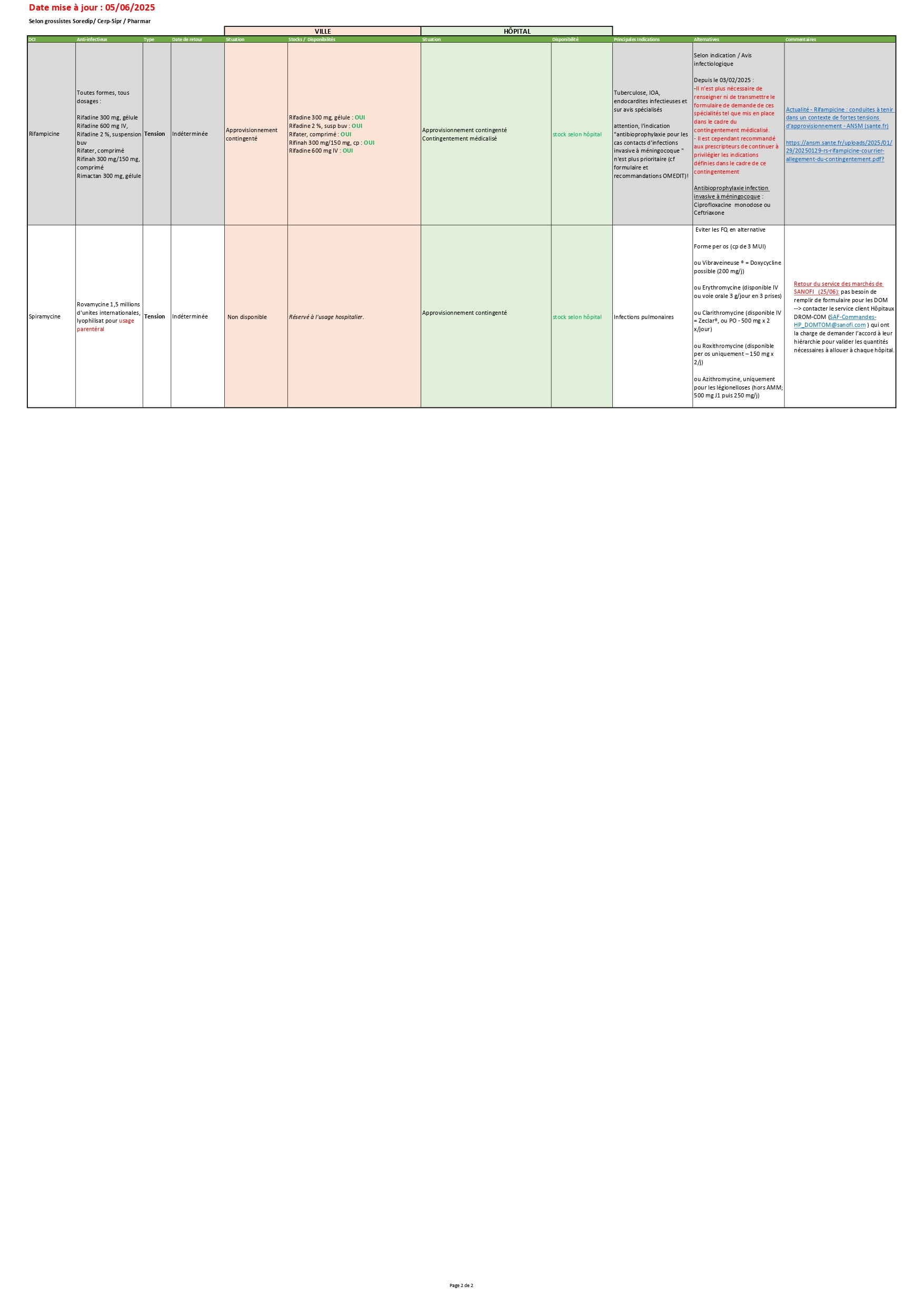 Suivi stock anti infectieux CRAtb 05062025 page 0002